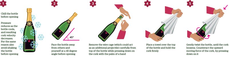 샴페인병 코르크 마개를 안전하게 따는 법 (국제 유명 의학 학술지 BMJ '2023 크리스마스 특집' 페이지 갈무리)