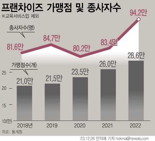 [서울=뉴시스]