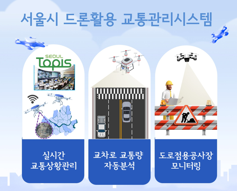 복잡한 서울 교통, '드론·인공지능'이 관리한다