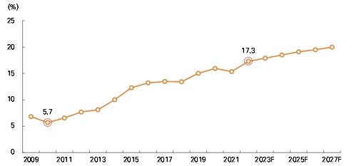 인도 IT 서비스 산업의 시장점유율(매출액 기준). 사진=미래에셋증권 리서치센터