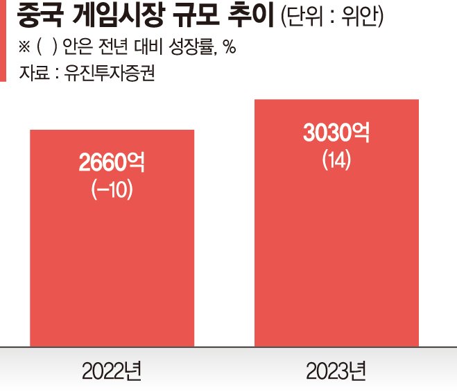 미·중 정책따라 웃고 우는 신재생·게임주