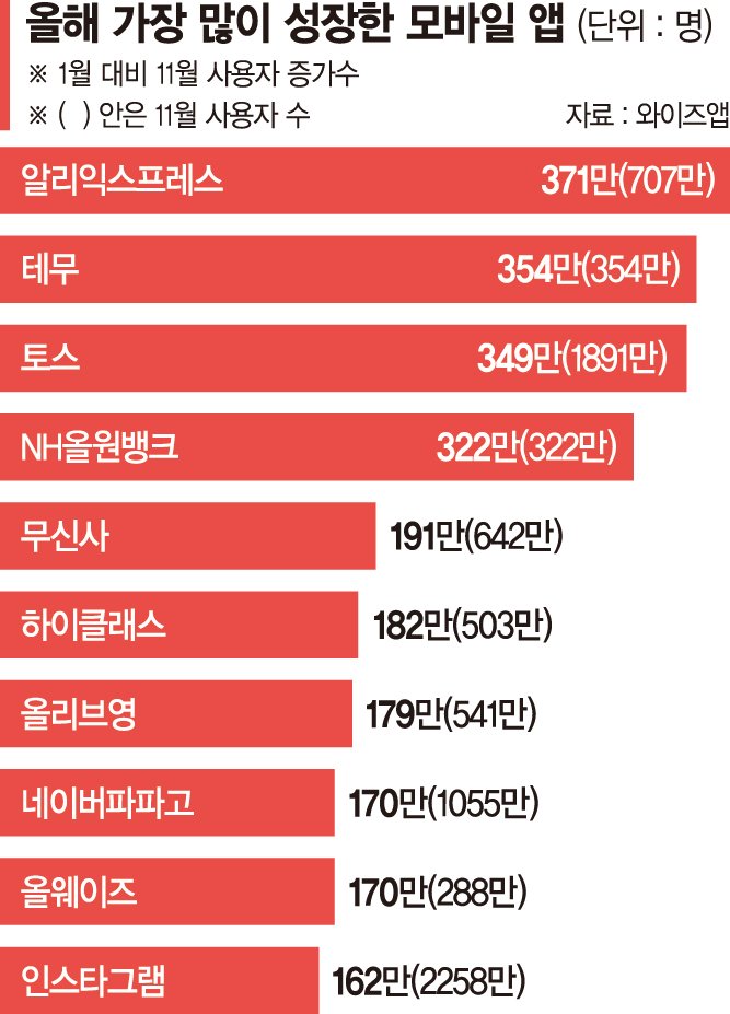 플랫폼법, 해외 기업 독과점 부추겨… 中공룡에 안방 내줄 판