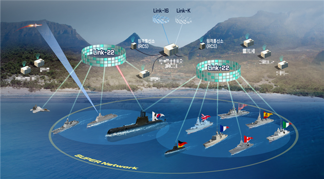 장보고-II(KSS-II) 연합해상전술데이터링크(Link-22) 운용 개념도. LIG넥스원 제공