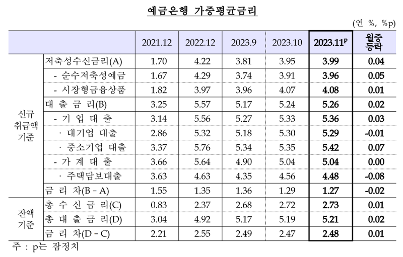 한국은행 제공.