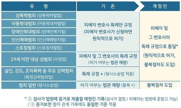 '부산 돌려차기' 피해자 호소에…기록 열람권·국선변호 확대 [법무부 제공. 재판매 및 DB 금지]