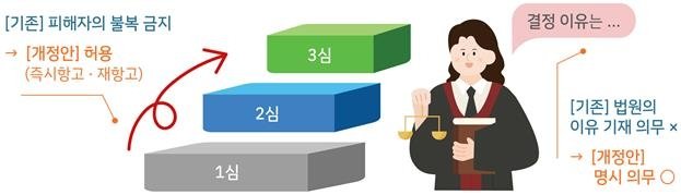 '부산 돌려차기' 피해자 호소에…기록 열람권·국선변호 확대 [법무부 제공. 재판매 및 DB 금지]