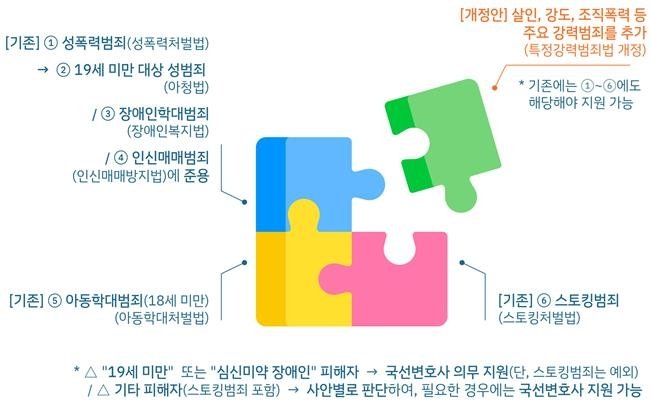 범죄 피해자 국선 변호사 지원 대상 [법무부 제공. 재판매 및 DB 금지]