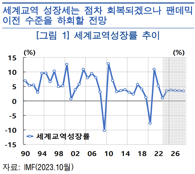 한국은행 제공.