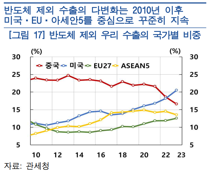 한국은행 제공.