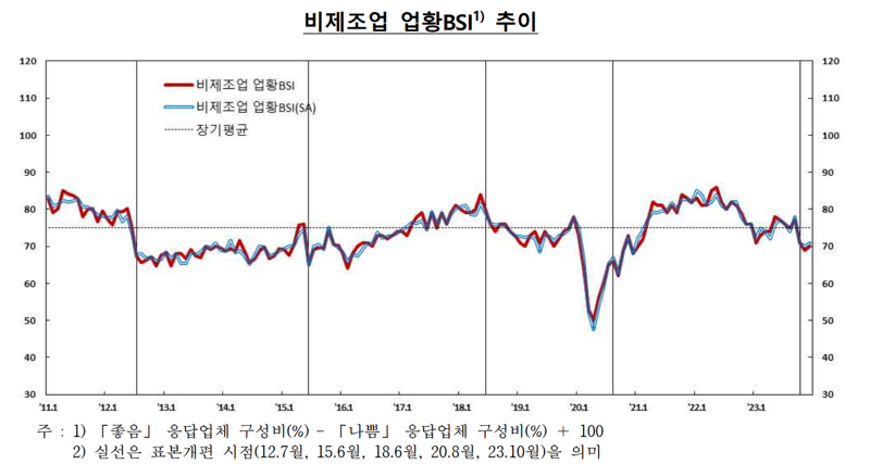 한국은행 제공.