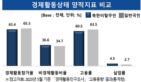 /사진=남북하나재단