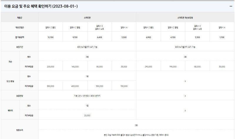 현재 적용 중인 삼성케어플러스 이용 요금. 12월29일부터는 새로운 약관이 적용된다. (사진=삼성케어플러스 홈페이지 캡처) *재판매 및 DB 금지