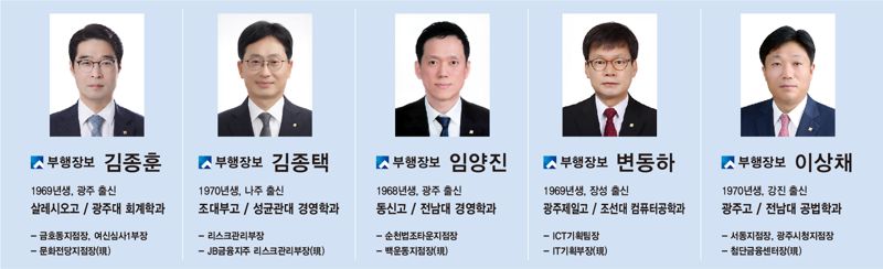 광주은행, 영업력 강화 위해 임원 인사 및 조직 개편 단행