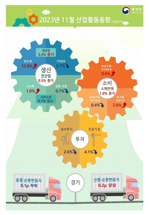 (통계청 제공)