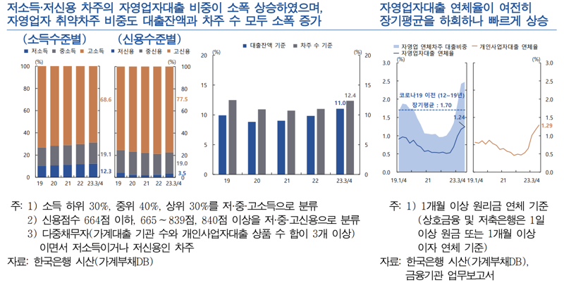 한국은행 제공.