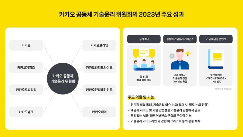 카카오, 2023 기술윤리 보고서 발간