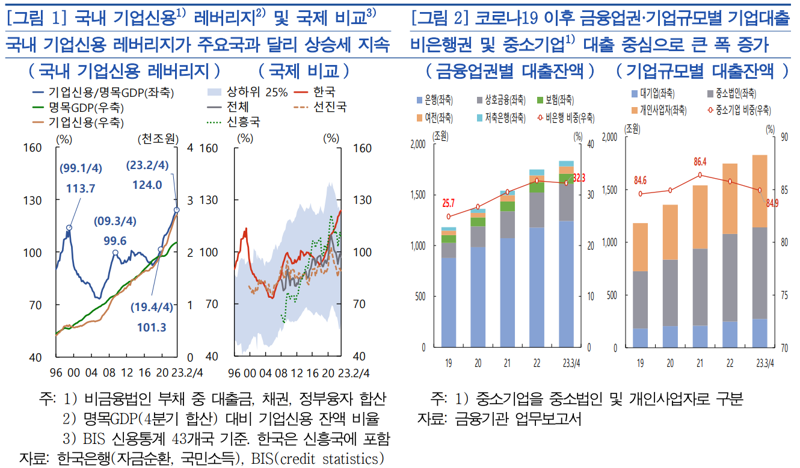 한국은행 제공.