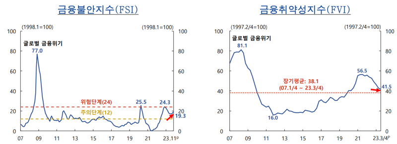 한국은행 제공.