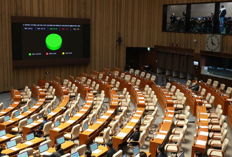 특검법 국회 본회의 통과 (서울=연합뉴스) 한종찬 기자 = 28일 국회 본회의에서 화천대유 '50억 클럽' 뇌물 의혹 사건의 진상규명을 위한 특별검사의 임명 등에 관한 법률안이 가결되고 있다. 2023.12.28 saba@yna.co.kr (끝)