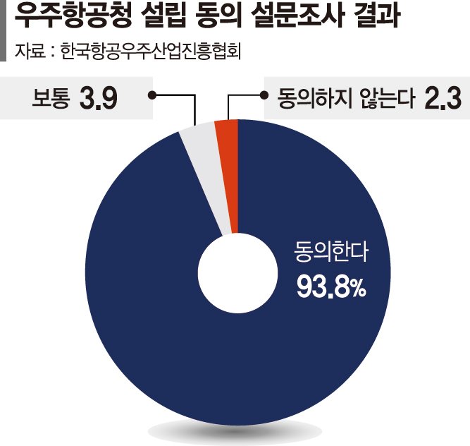 해 넘기는 우주항공청법…"내달 임시국회가 마지막 희망"