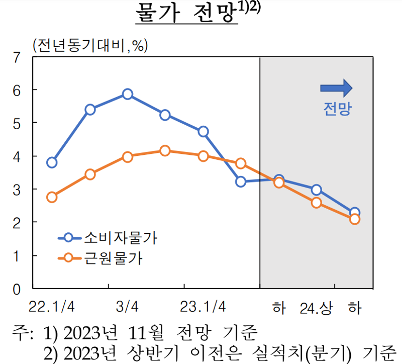 한국은행 제공.