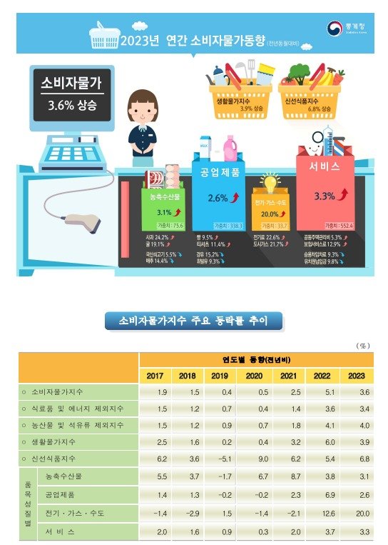 (통계청 제공)