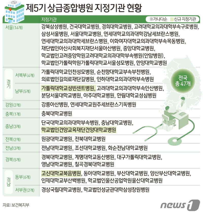 ⓒ News1 김초희 디자이너