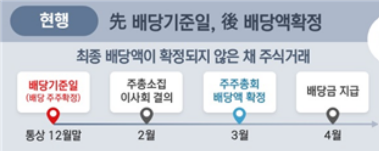 “배당금, 2024년부터는 미리 알고 투자하세요”[기똥찬재테크]