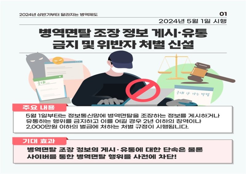 병무청은 31일 내년부터 병역면탈 조장 정보 게시·유통 금지 및 위반자 처벌을 신설한다고 밝혔다. 사진=병무청 제공