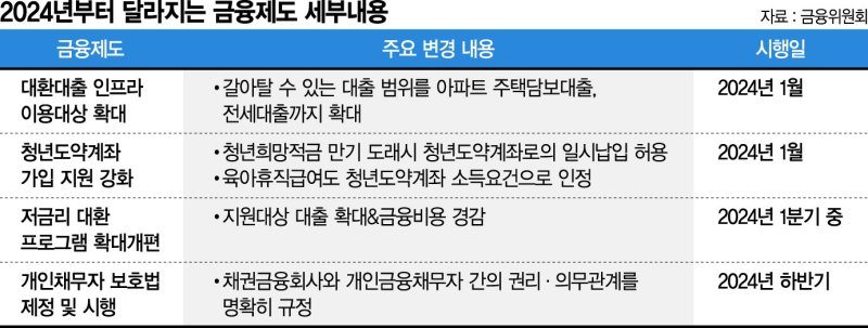 주담대·전세대출 쉽게 갈아타고, 실손보험 청구 전산화