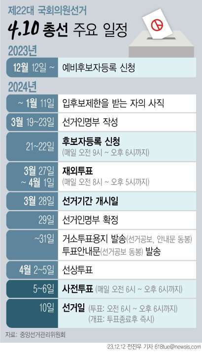 [신년특집]22대 총선 판세…국힘·민주, '박빙' 양상 - 파이낸셜뉴스