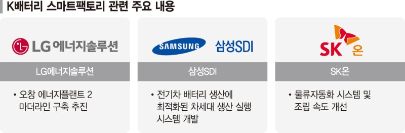 스마트팩토리 무장한 K-배터리, 전세계 생산라인 확장 [신년기획 2024 K-엔진을 다시 켜라]