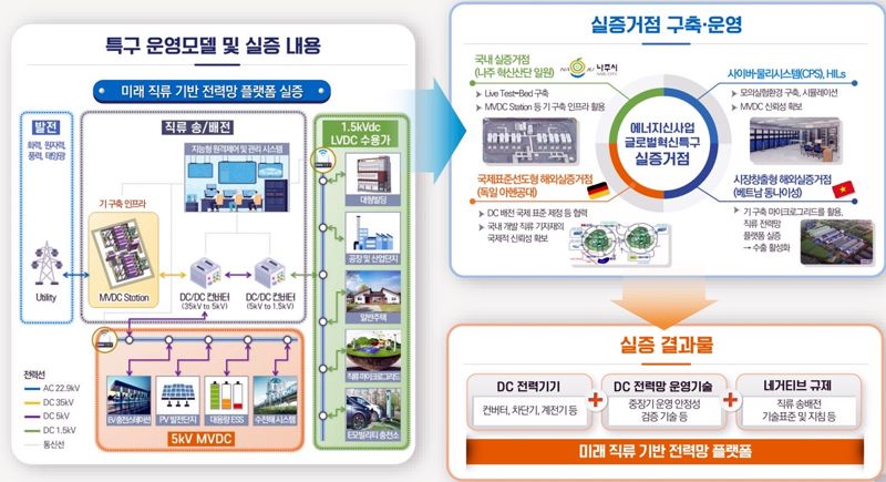 나주시, 에너지신산업 거점으로 우뚝 선다