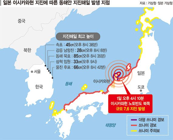 '日 쓰나미' 밀려온 동해 묵호항… 韓 지진해일 위험 1순위