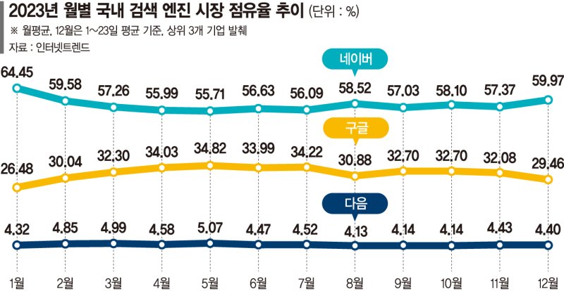 大 유튜브 시대, 그 다음은… 플랫폼 '무한경쟁 버튼' 눌렀다 [신년기획 2024 K-엔진을 다시 켜라]