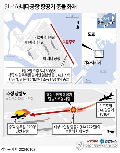 "착륙 허가 난 줄 알았다" 日 항공기 화재 오늘부터 본격 조사