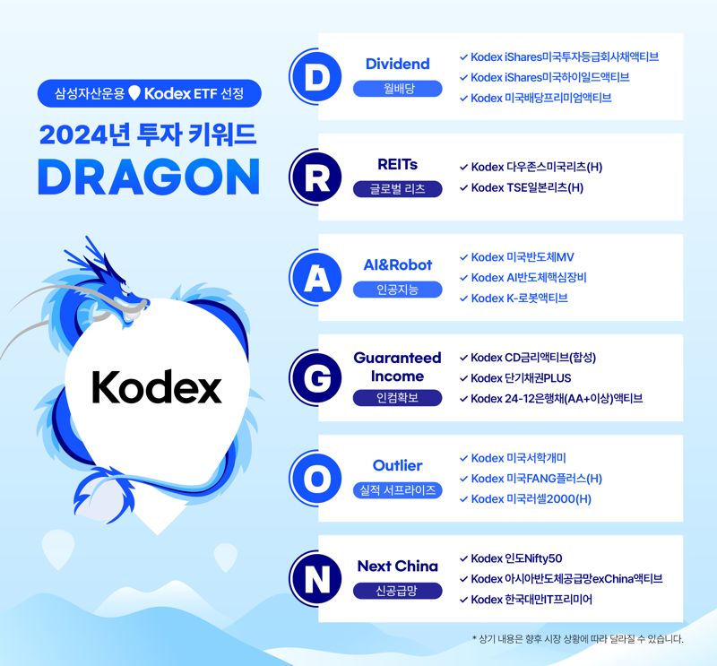 2024년 ETF 유망 투자키워드 ‘청룡(DRAGON)’ 살펴보니...