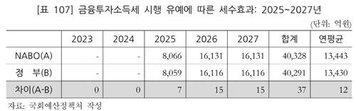 [국회 예산정책처 제공. 재판매 및 DB금지] /사진=연합뉴스