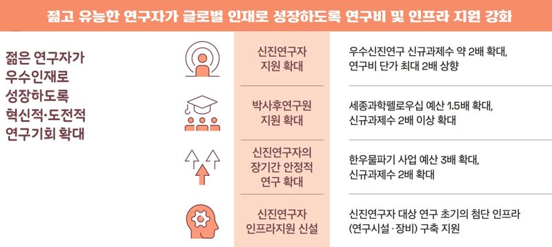 기초연구에 2조1179억… 세계 최초·최고에 도전한다