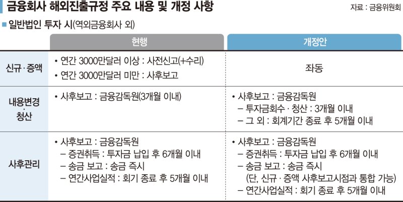 외국 진출한 국내은행, 규제 대응도 현지에 맞게… 금융당국 '지원사격' [신년기획 2024 K-엔진을 다시 켜라]