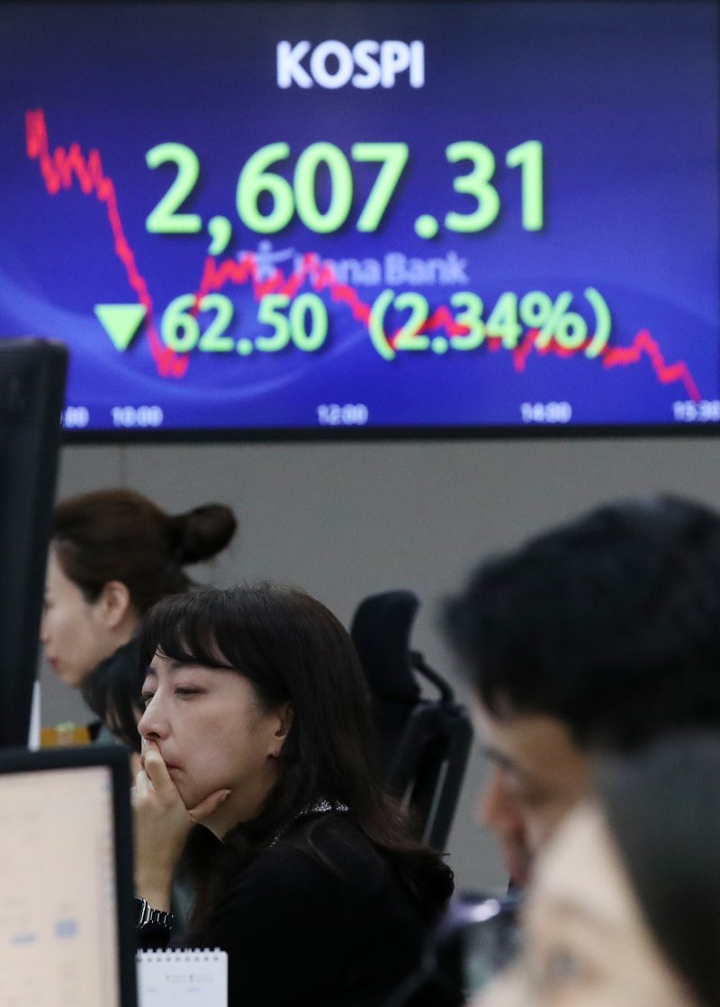 2% 넘게 떨어진 코스피 3일 오후 서울 중구 하나은행 본점 딜링룸 현황판에 코스피가 표시돼 있다. 이날 코스피는 전장보다 62.50p(2.34%) 내린 2607.31로 장을 마쳤다. 뉴스1