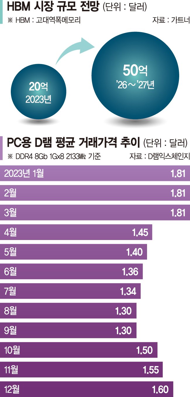 다가온 반도체 봄… "2026년까지 슈퍼호황" [반도체 봄은 온다]