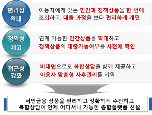 금융위원회 제공