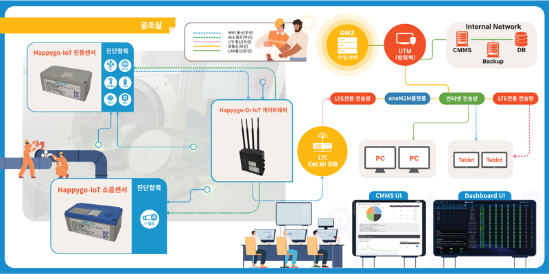 인천교통공사, 철도운영기관 최초 공조설비 원격점검 시스템 구축