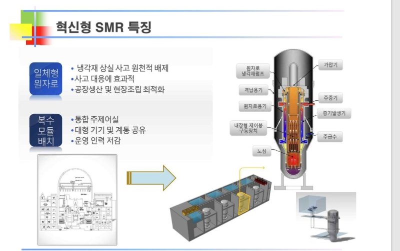 혁신형 SMR(i-SMR) 특징 [한국수력원자력 제공, 재판매 및 DB 금지]