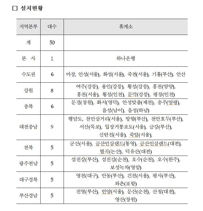 무인 정산 단말기 '휴-게이트'가 설치된 전국 휴게소 50곳 (사진=도로공사 보도자료 캡처) *재판매 및 DB 금지