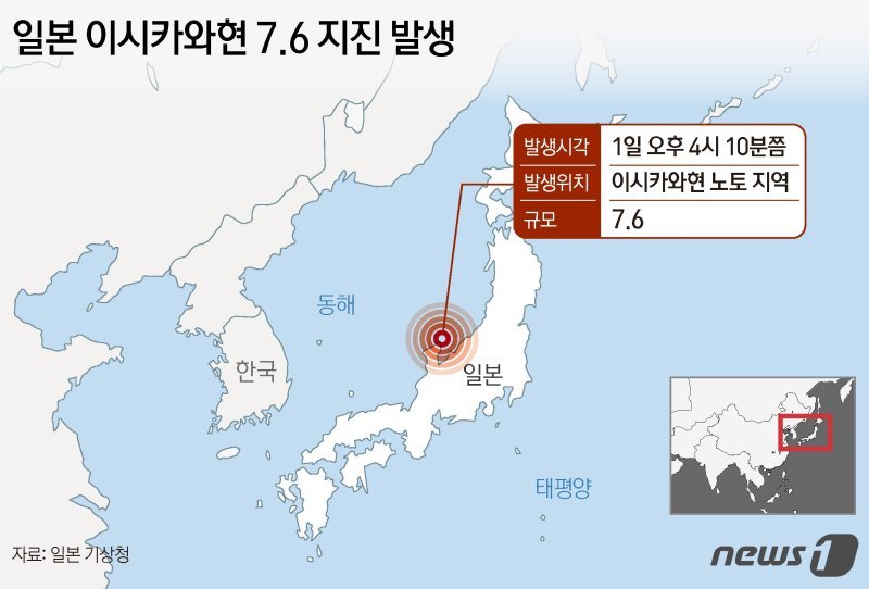새해 첫날인 1일 오후 일본에서 규모 7.6 지진이 발생해 이시카와현 등 해안 지역에 쓰나미 경보가 내려졌다. 공영방송 NHK 등 현지 언론에 따르면 일본 기상 당국은 이날 오후 4시10분쯤 이시카와현 노토 지역에서 규모 7.6 지진이 발생했다고 밝혔다. 뉴스1