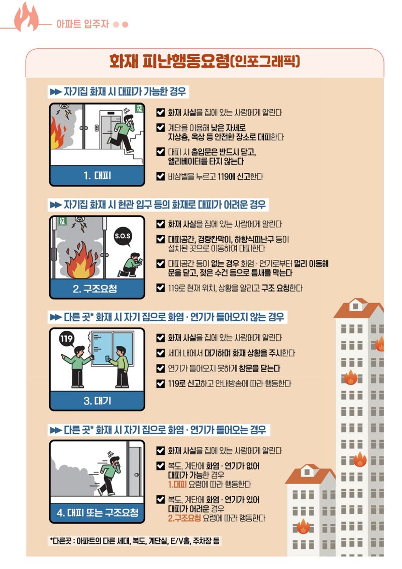 아파트 화재 시 피난 행동요령 집중 홍보 전남도, 화재예방 안전 점검도 실시