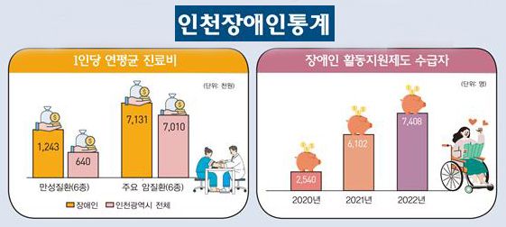 인천시 제공.