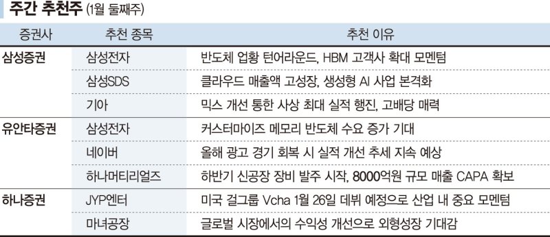 JYP엔터, 美현지 걸그룹 데뷔 수혜 기대 [株슐랭 가이드]